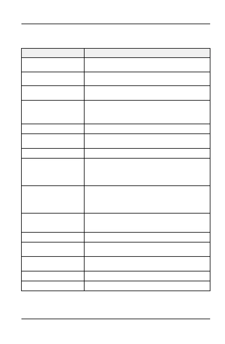 Page #133 background image