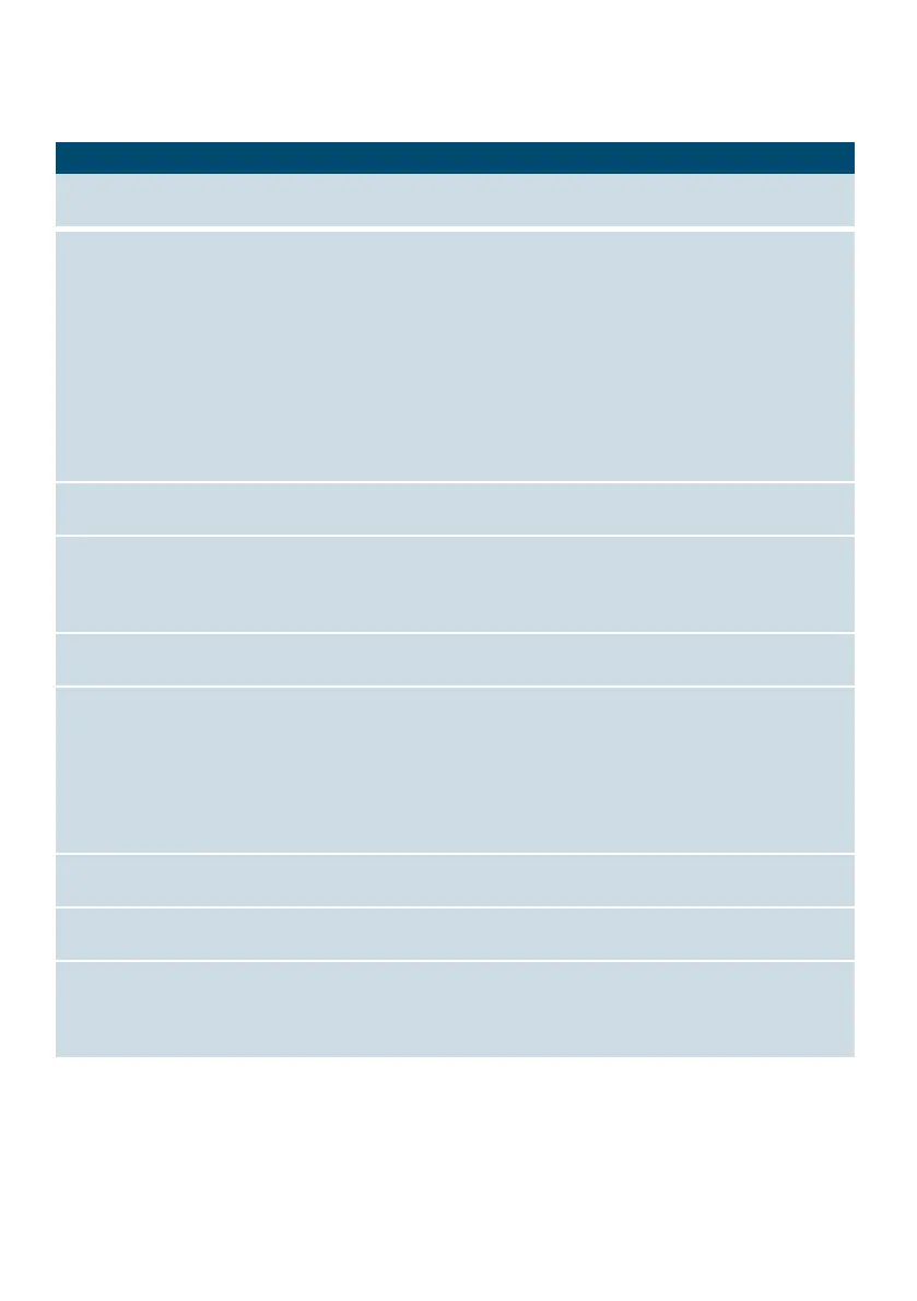 Page #143 background image