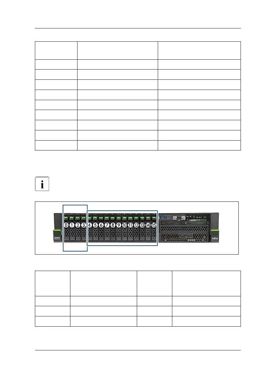 Page #143 background image