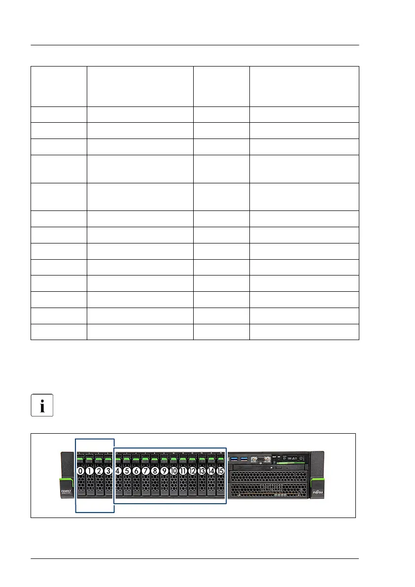 Page #144 background image