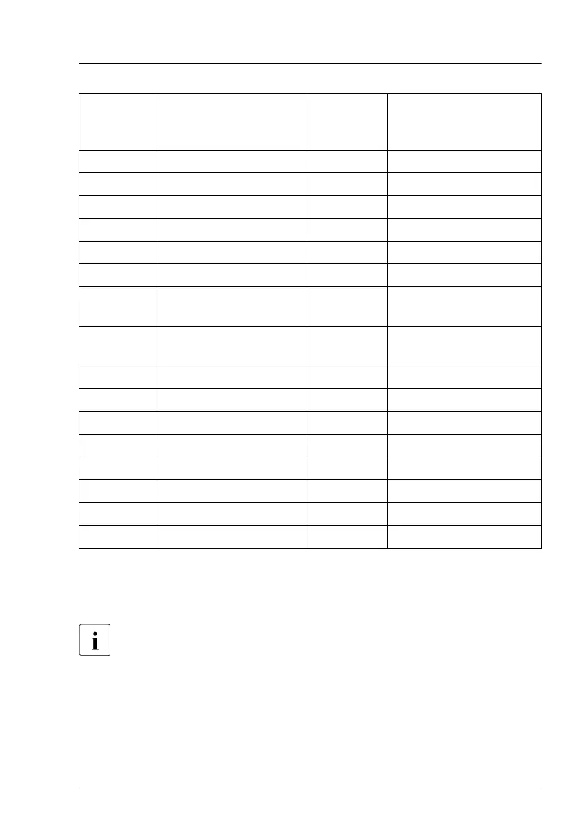 Page #145 background image