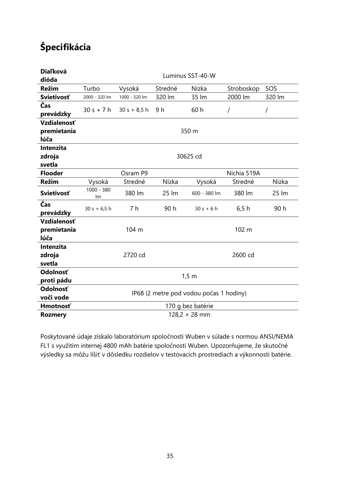 Page #35 background image