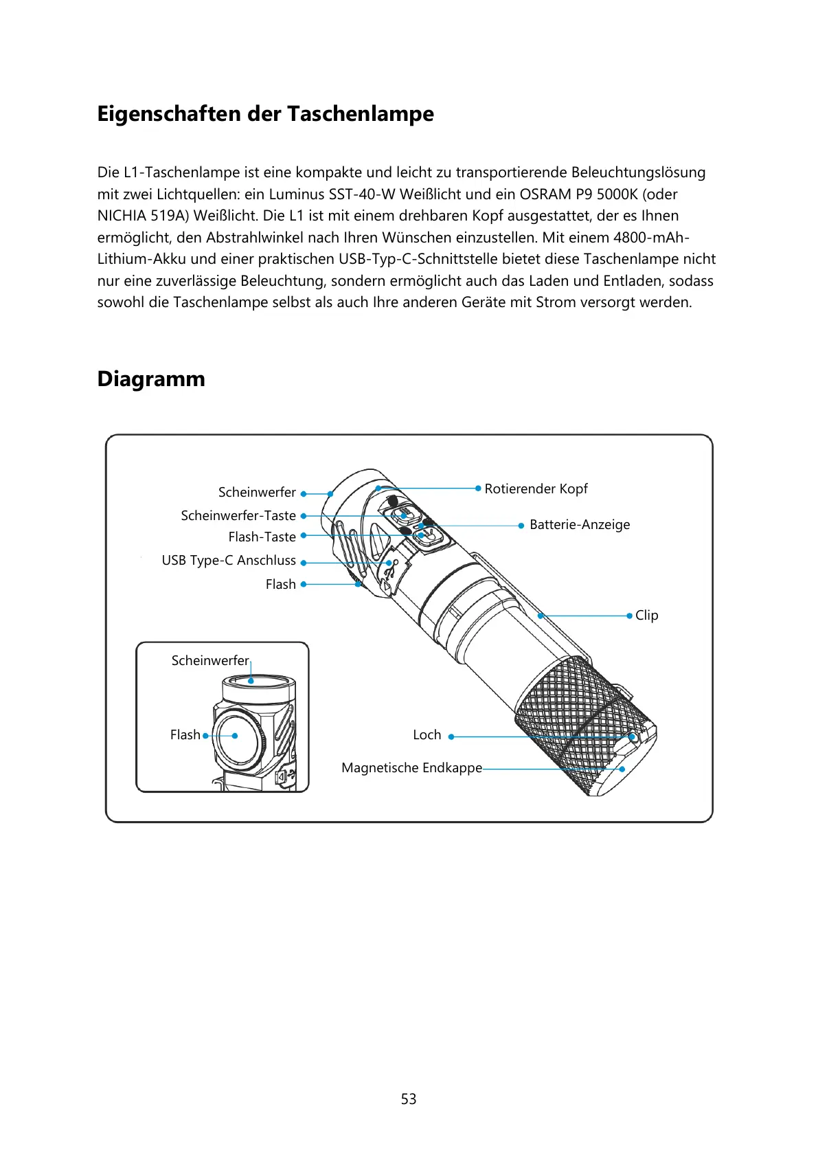 Page #53 background image