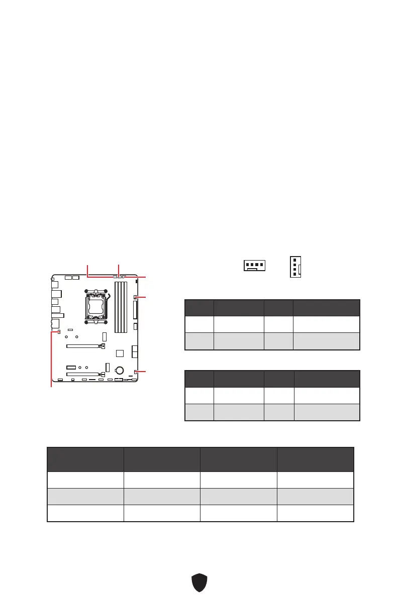 Page #147 background image