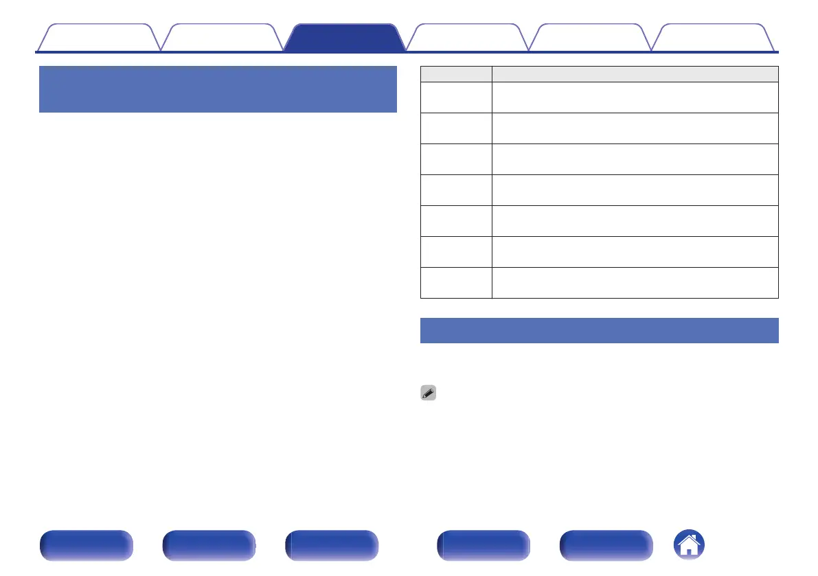 Page #100 background image