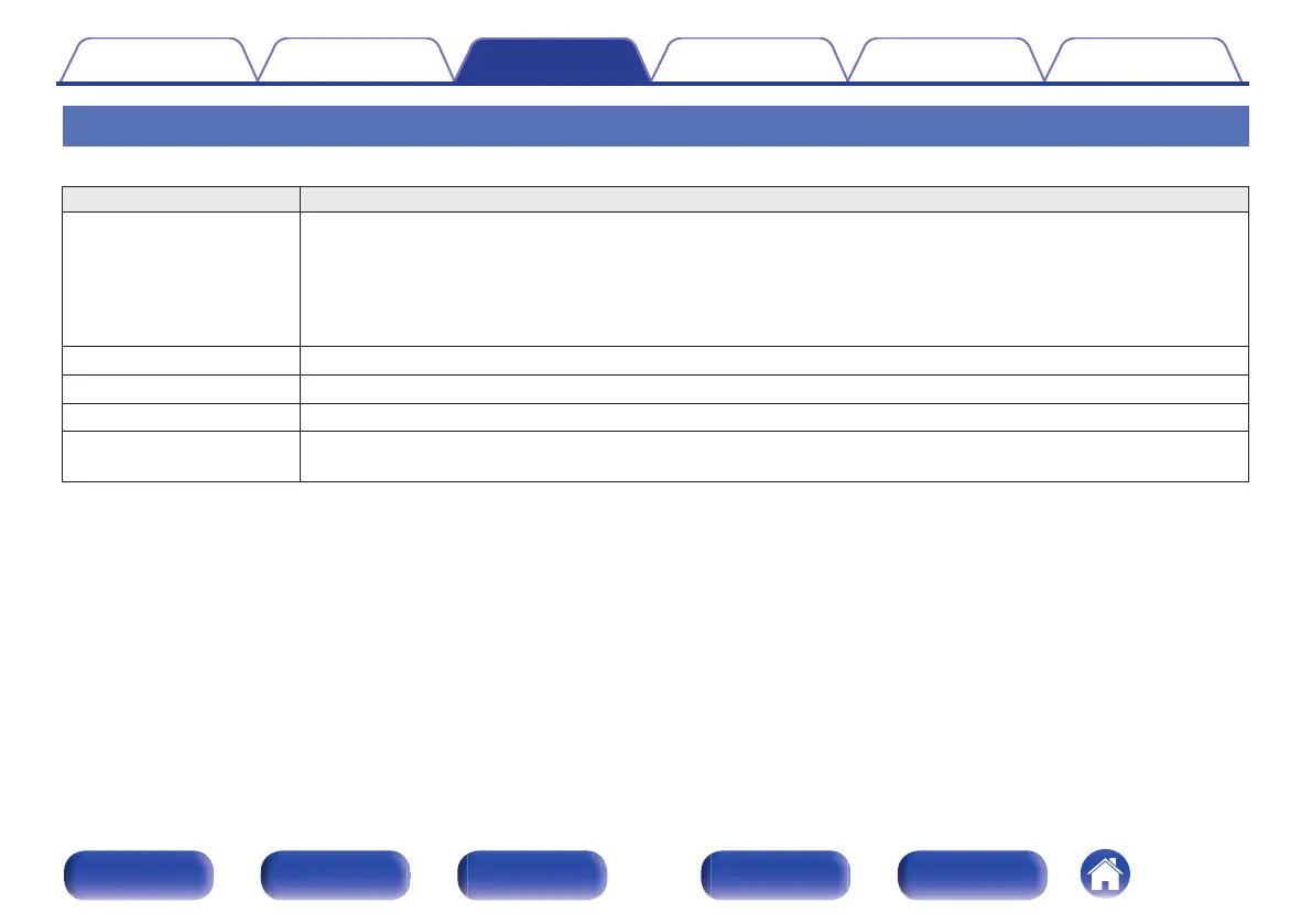 Page #136 background image