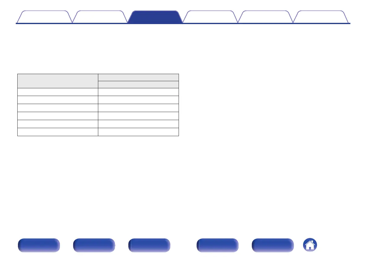 Page #159 background image