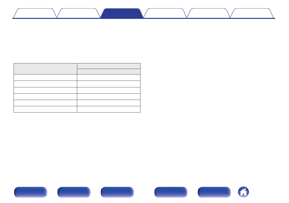 Page #146 background image