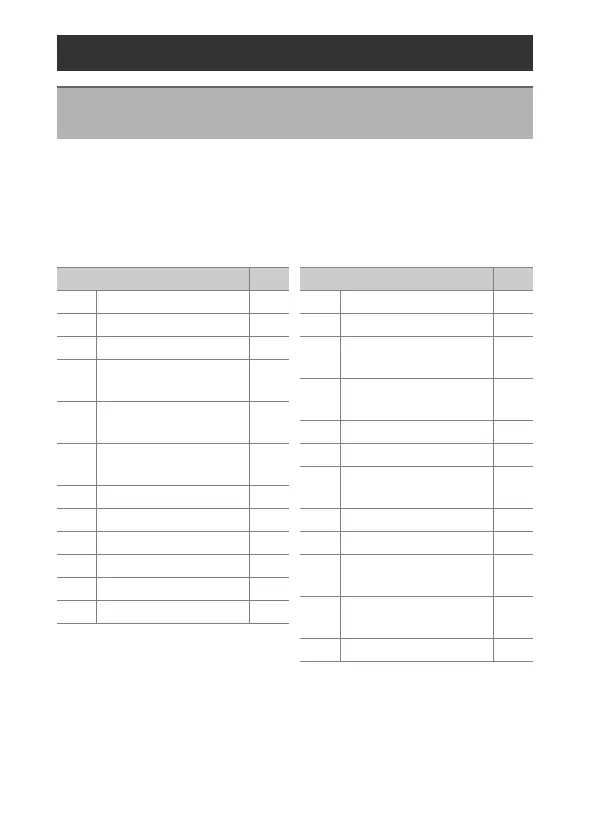 Page #527 background image