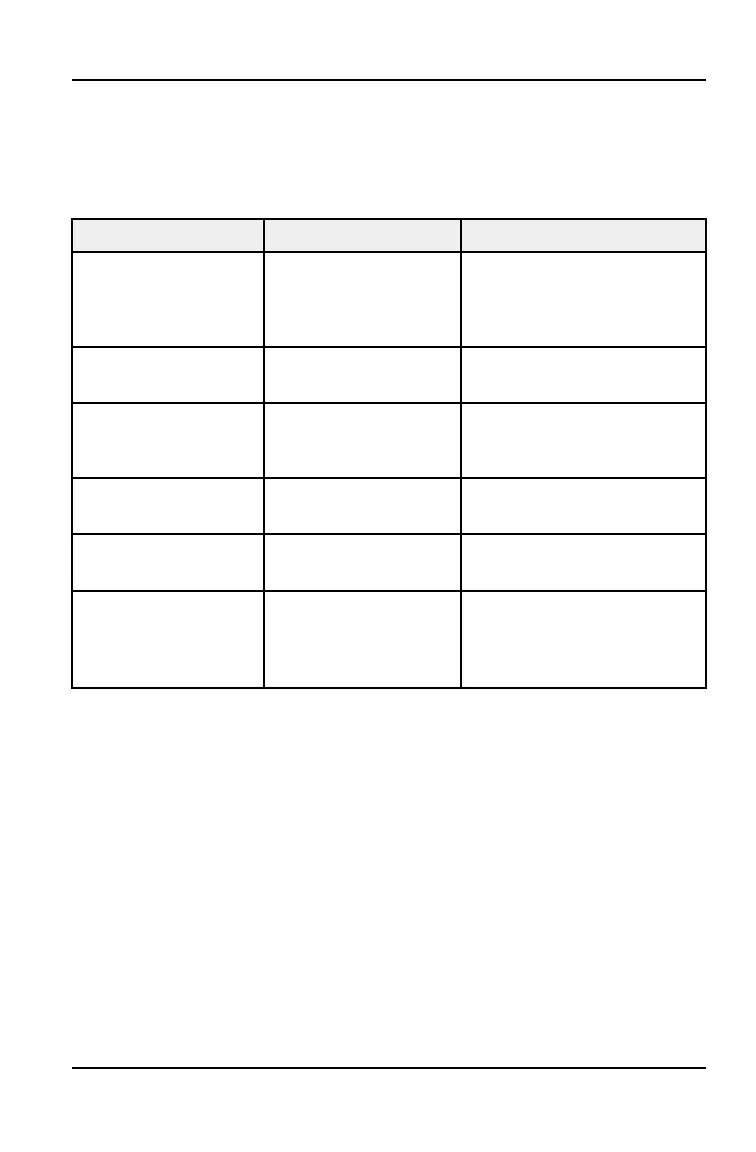 Page #131 background image
