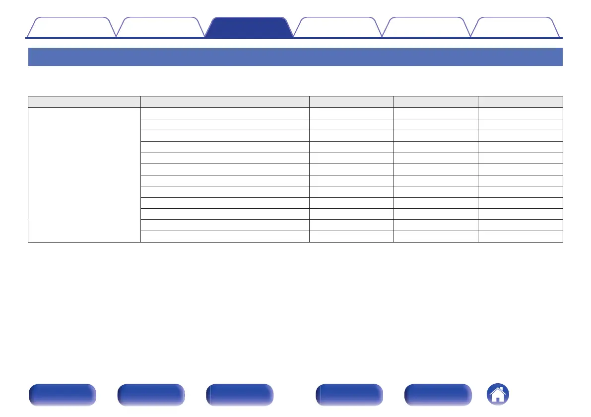 Page #105 background image