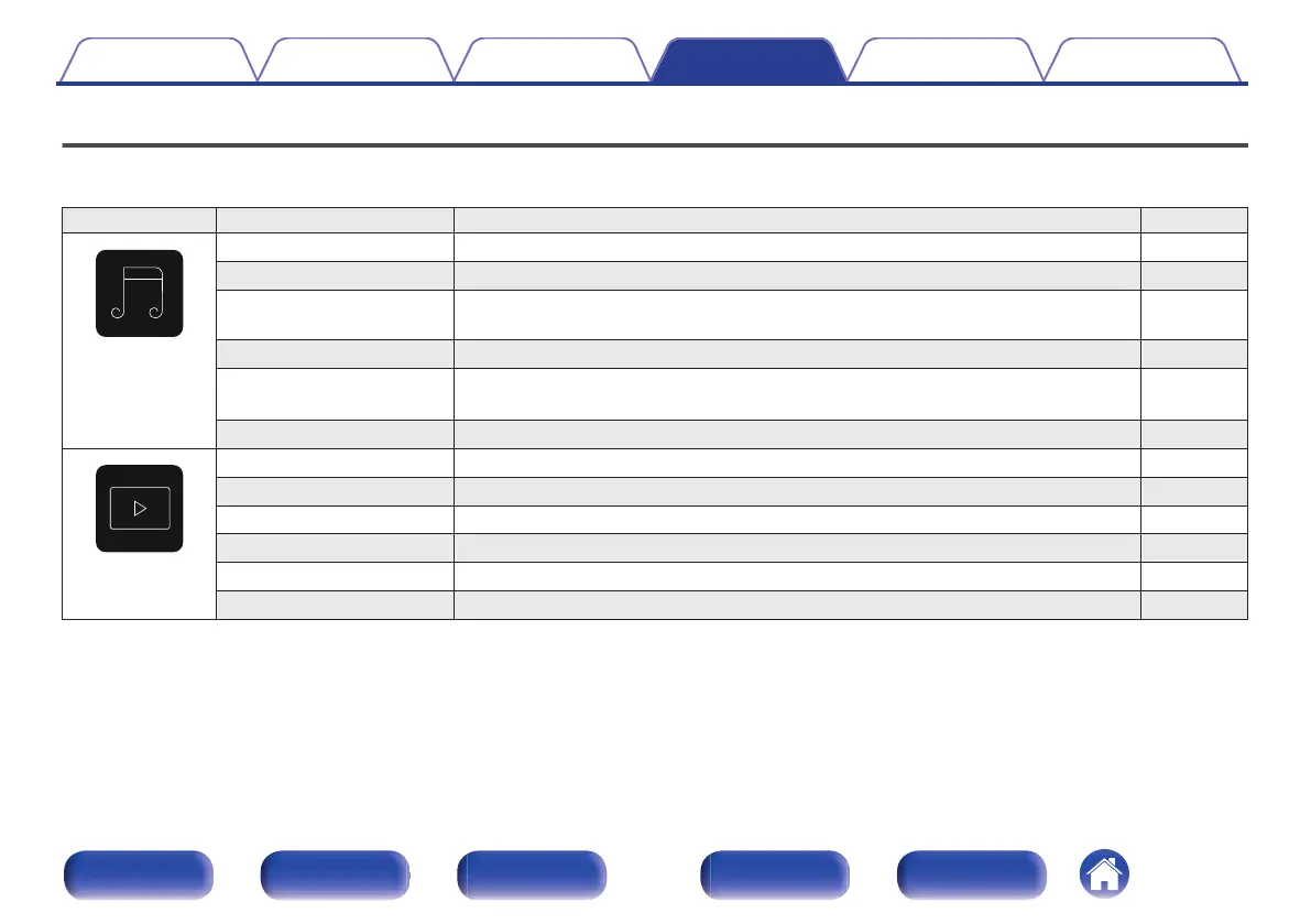 Page #119 background image