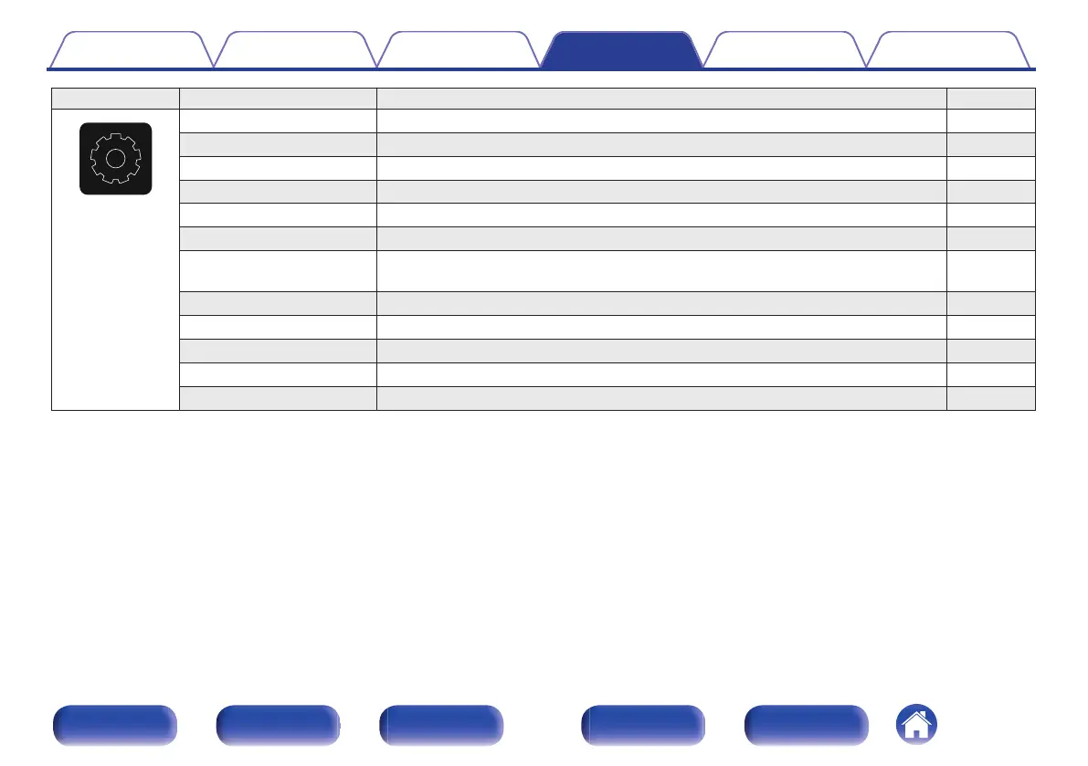 Page #122 background image