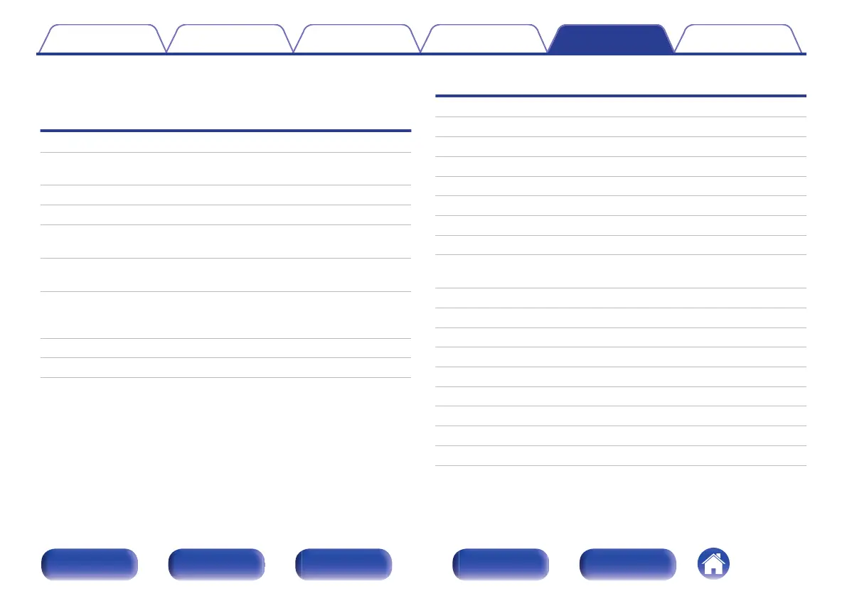 Page #186 background image