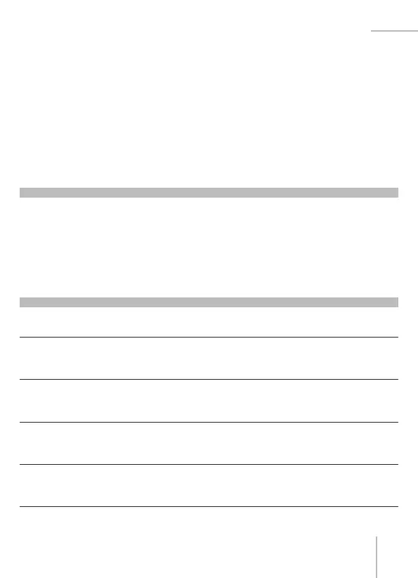 Page #145 background image