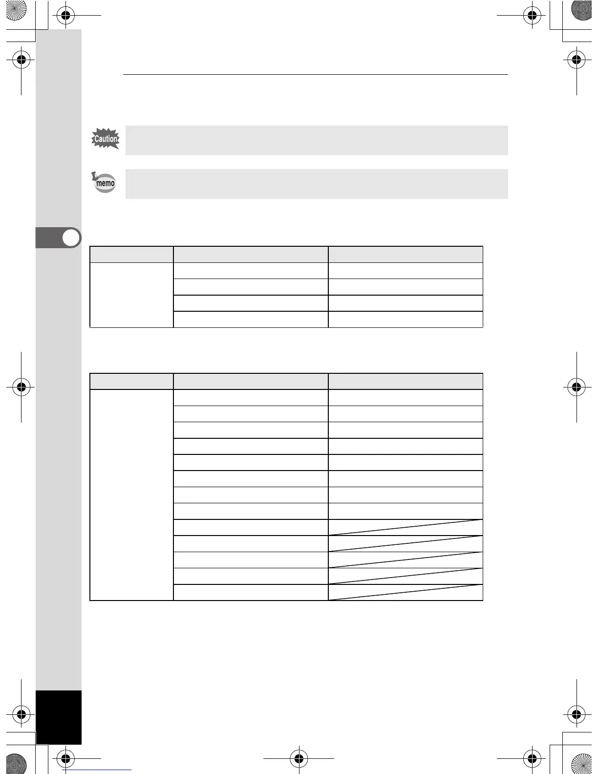 Page #142 background image