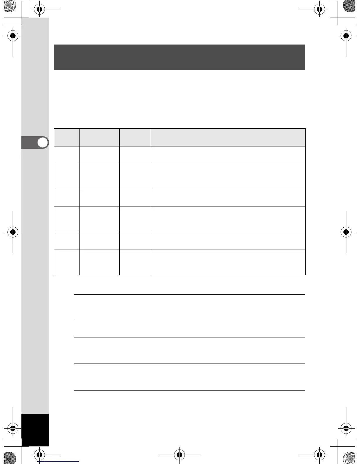 Page #152 background image