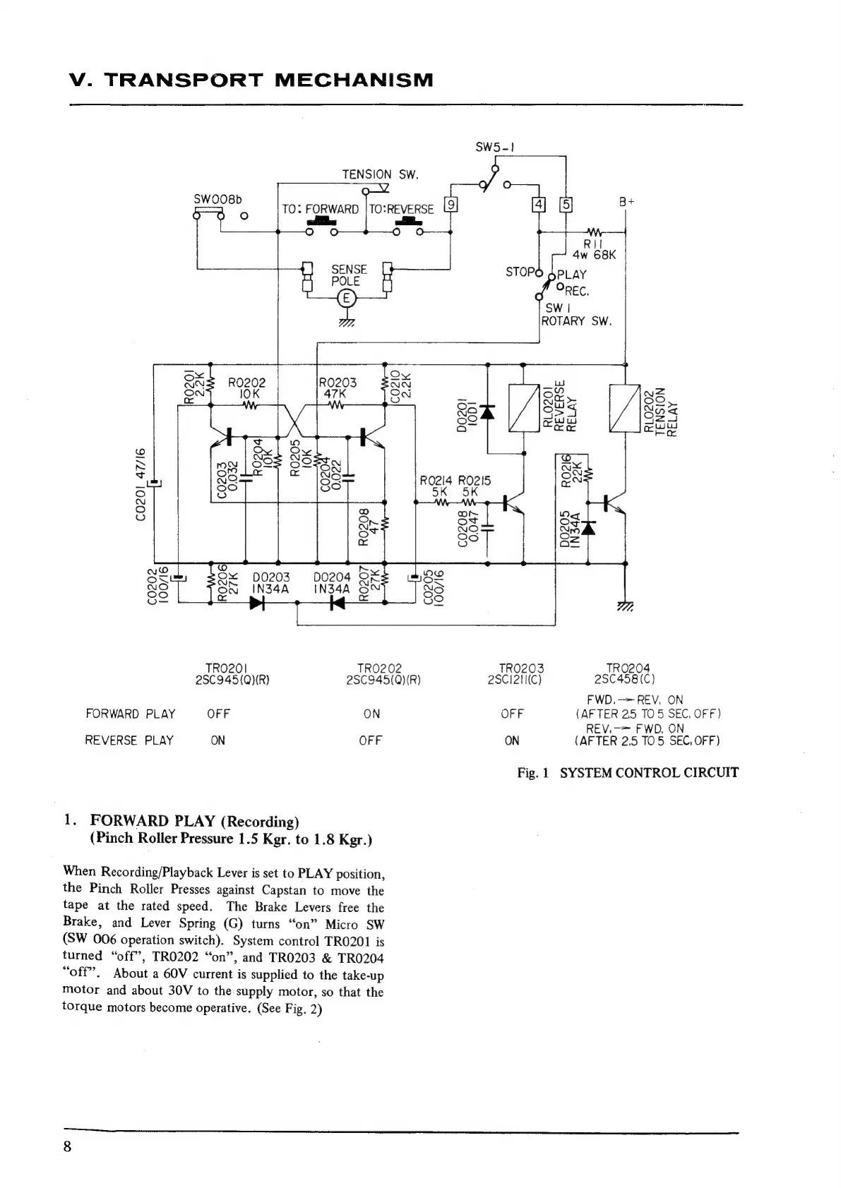 Page #9 background image