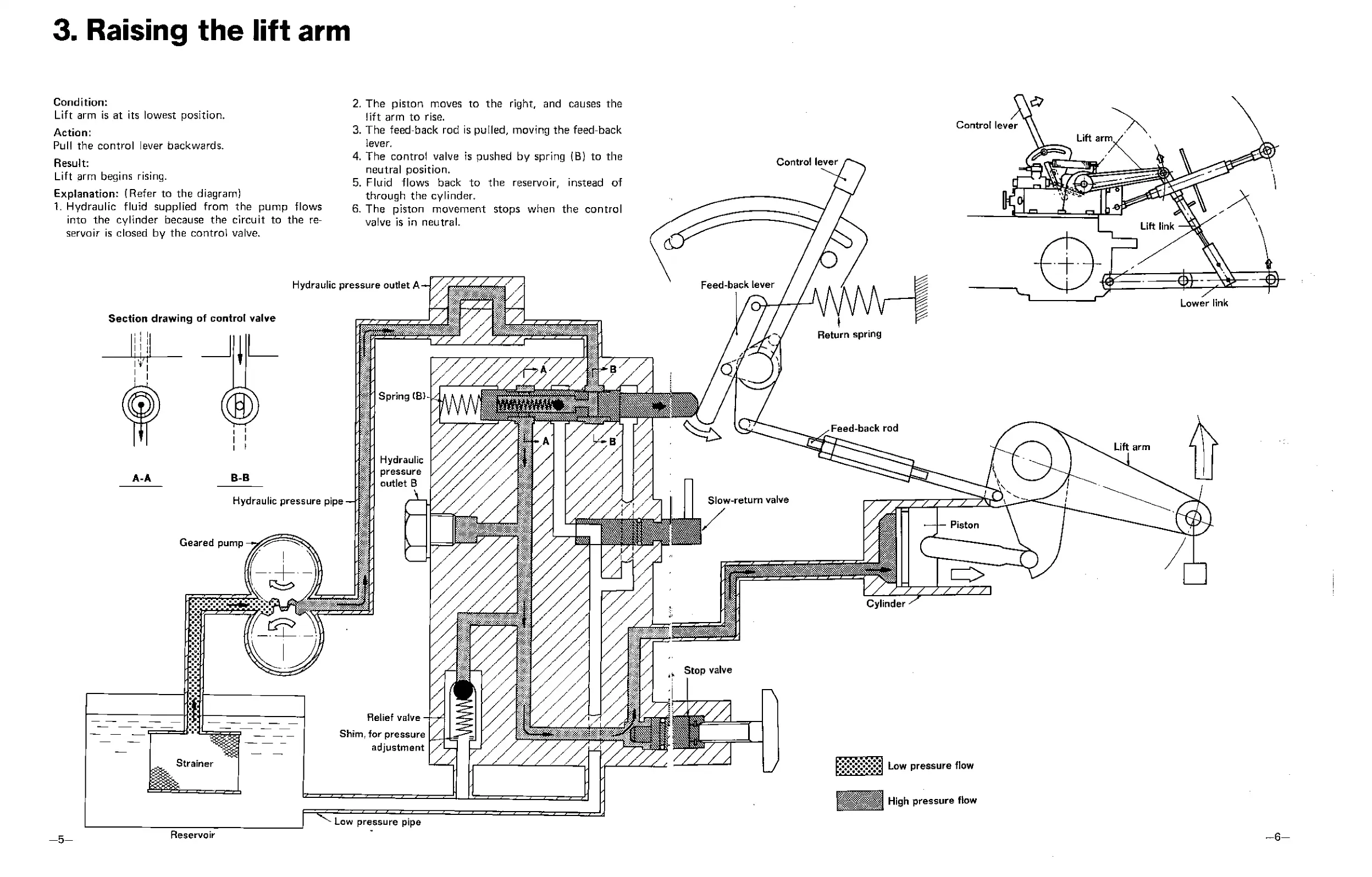 Page #6 background image