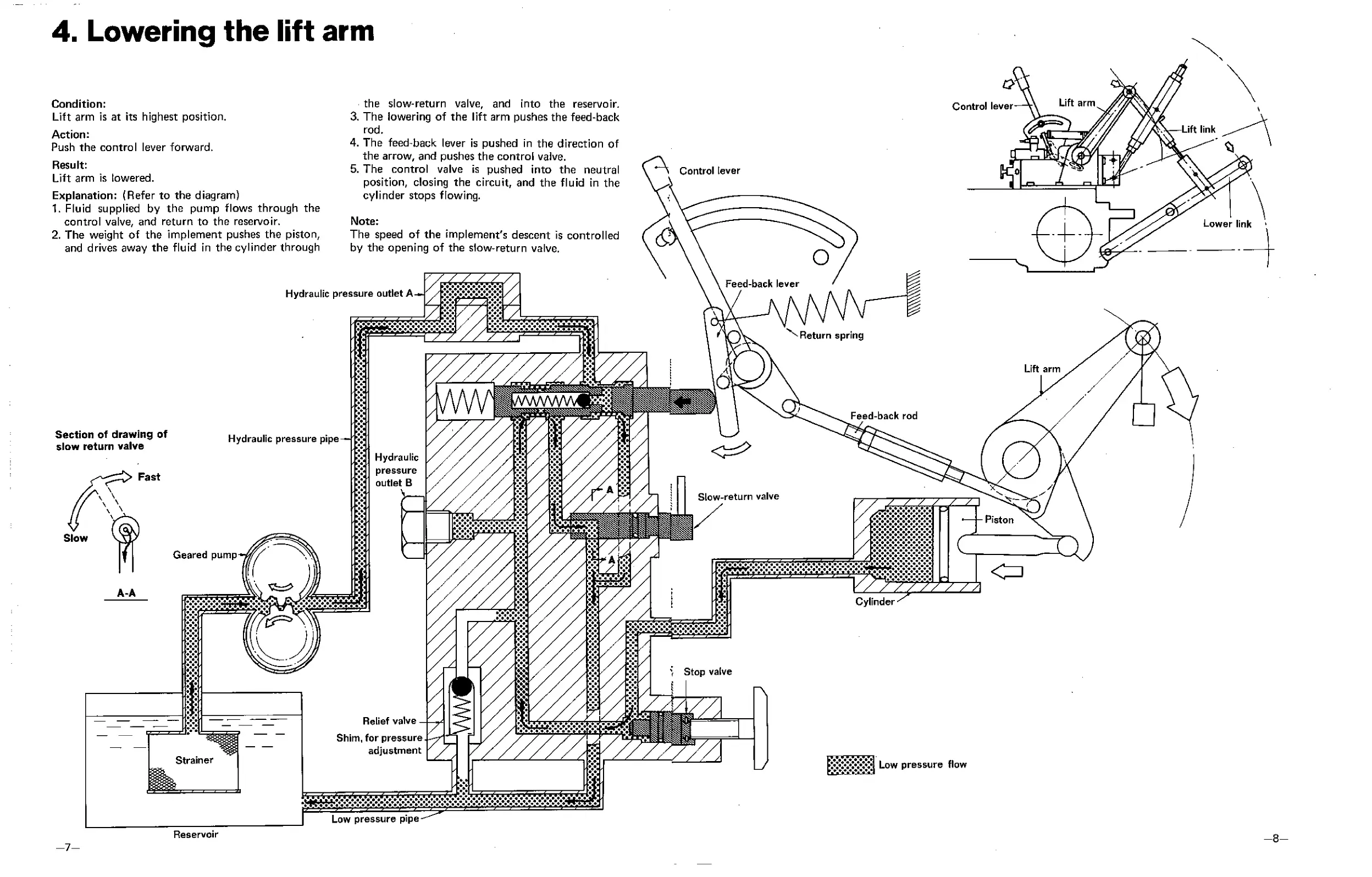 Page #7 background image