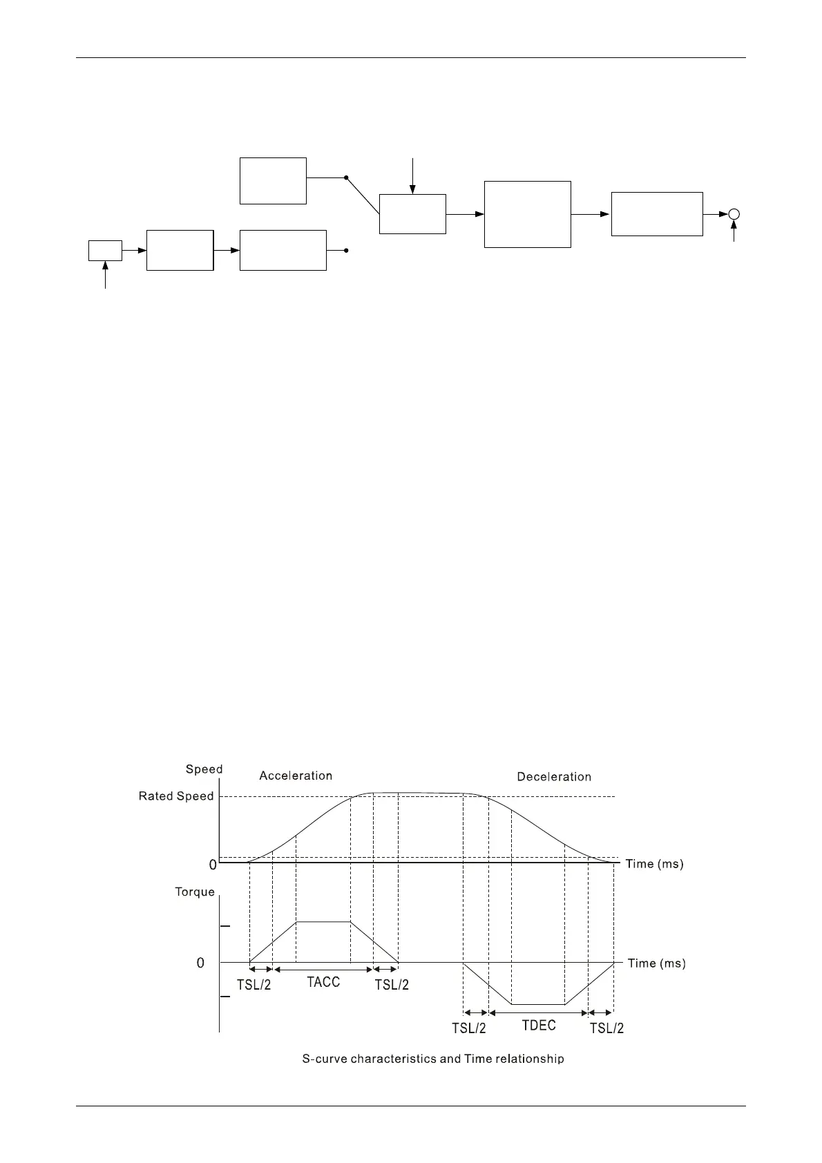 Page #127 background image