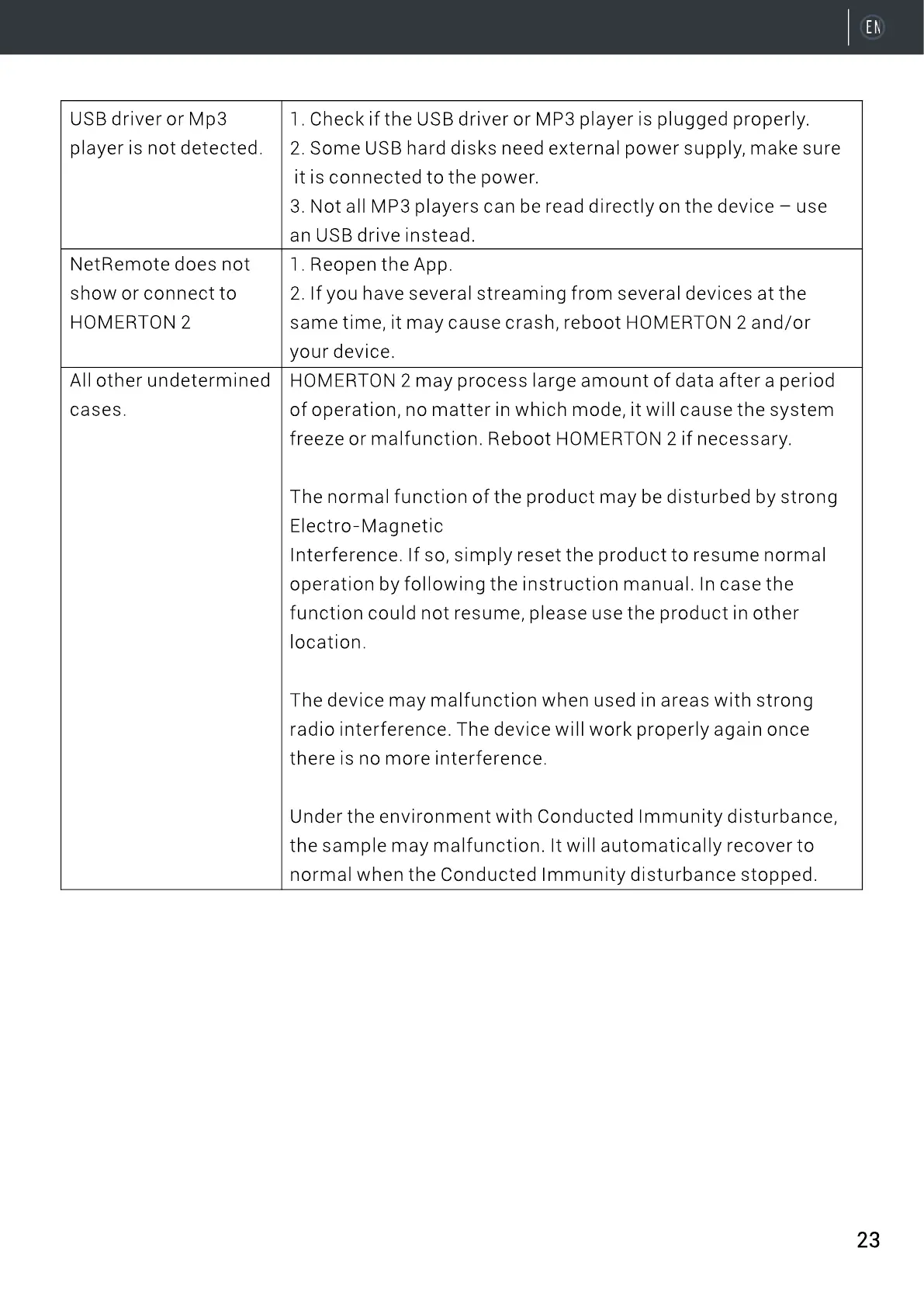 Page #23 background image