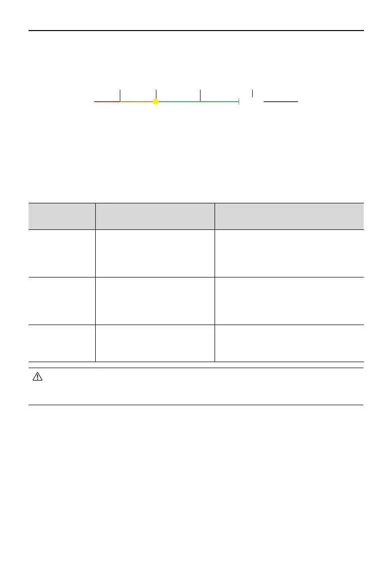 Page #77 background image