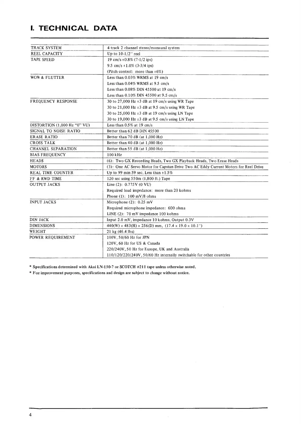 Page #6 background image