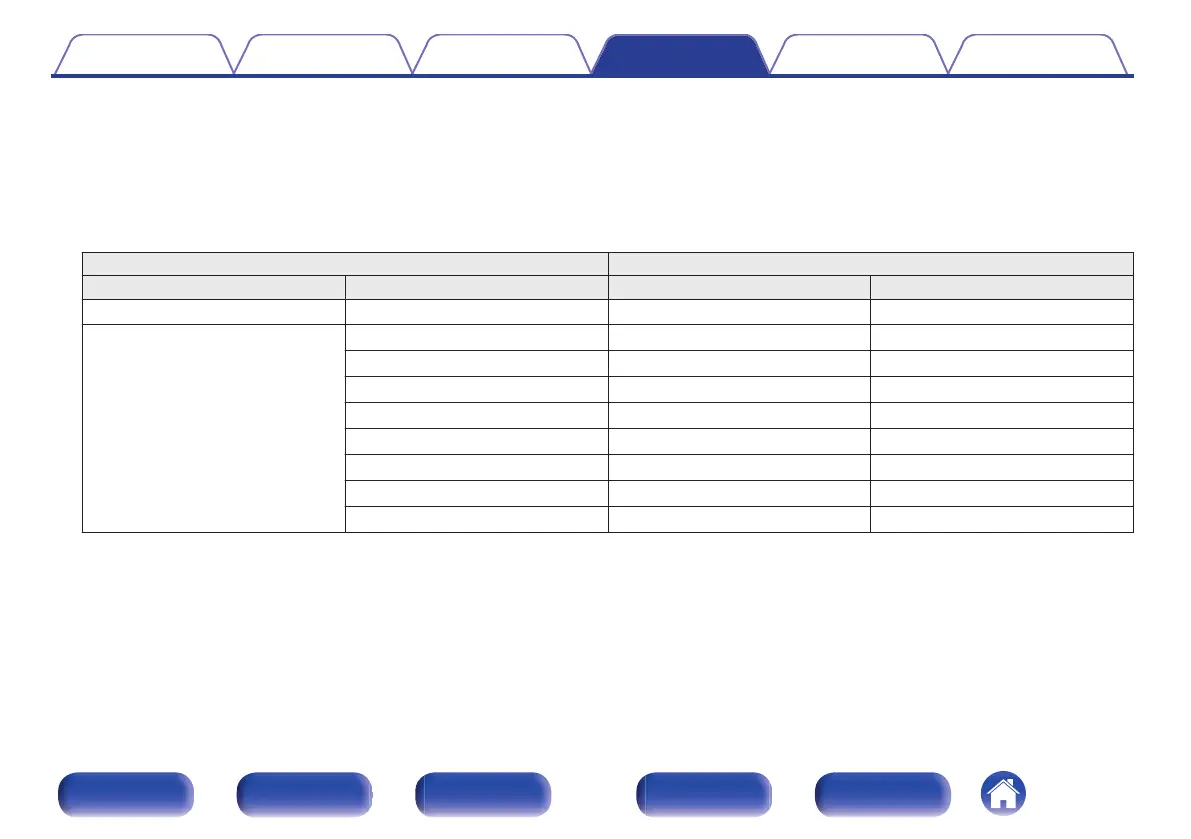 Page #230 background image