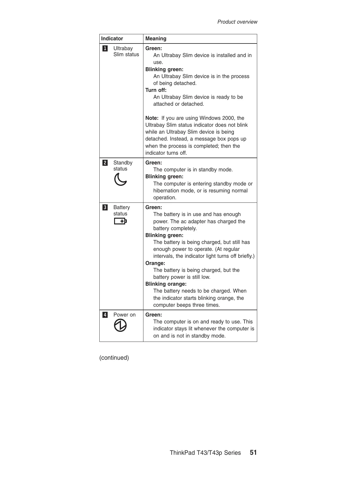 Page #57 background image