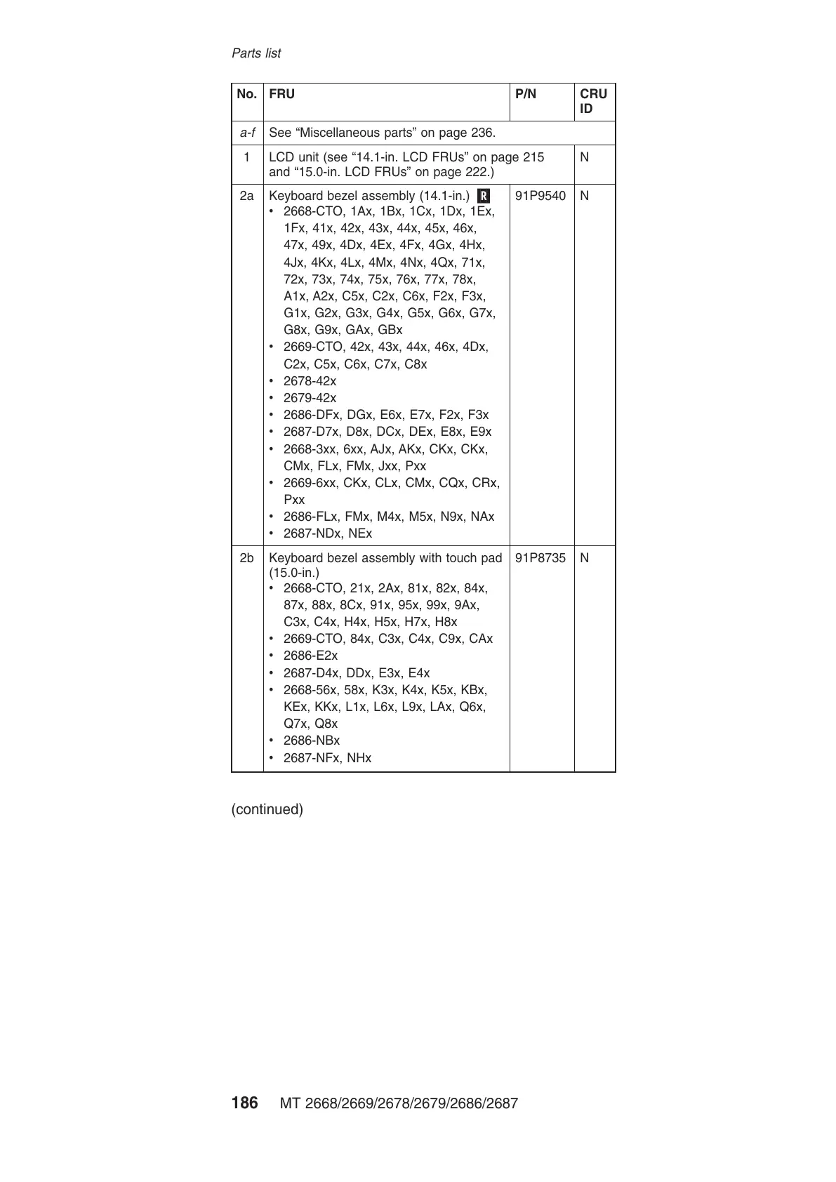 Page #192 background image