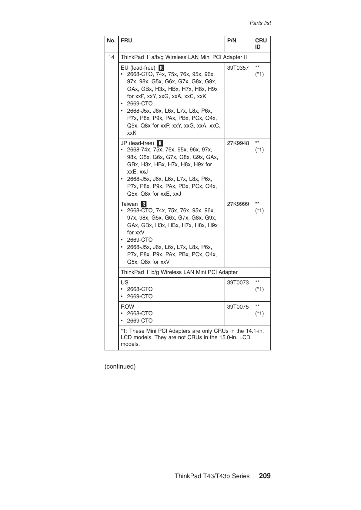 Page #215 background image