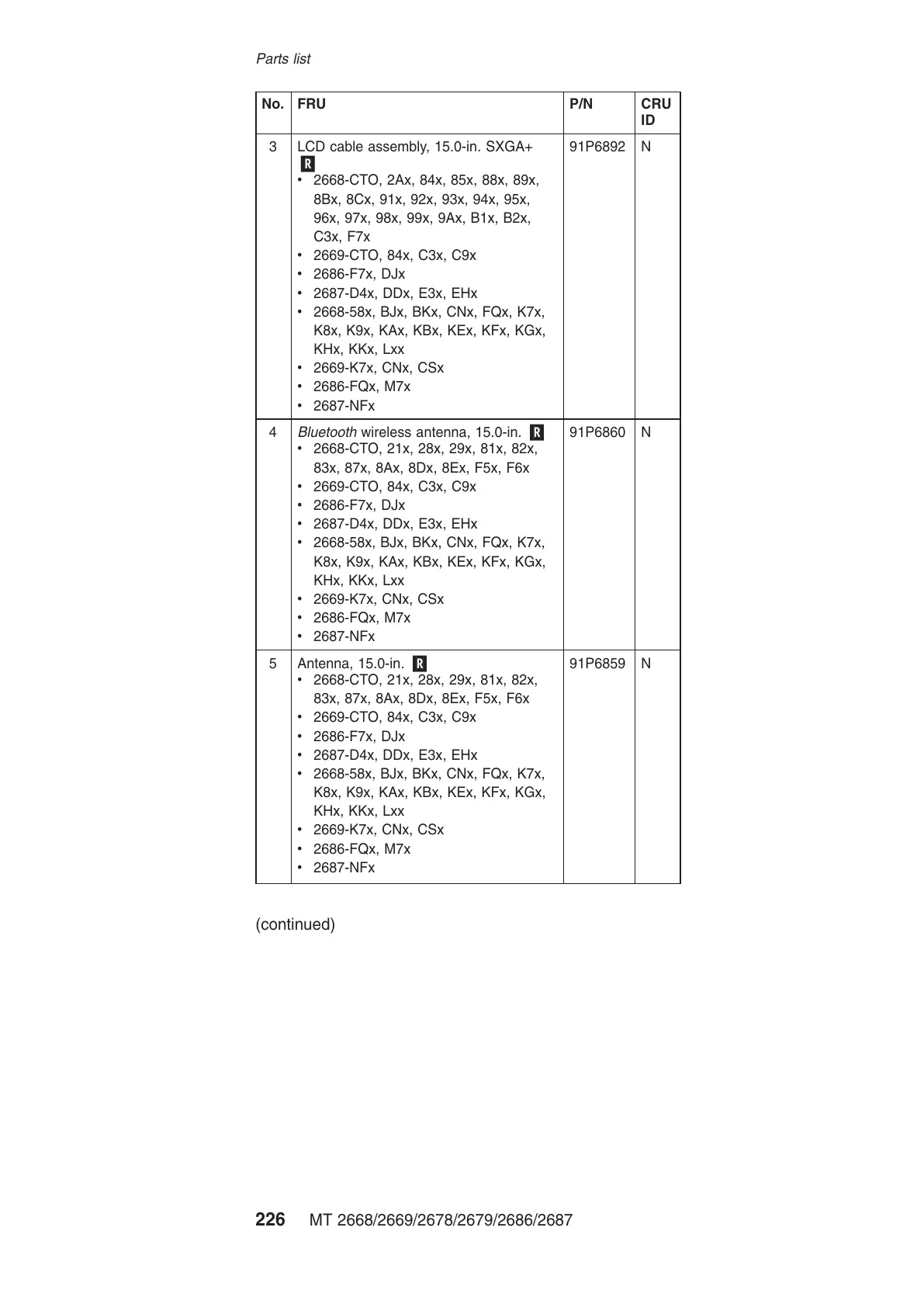 Page #232 background image