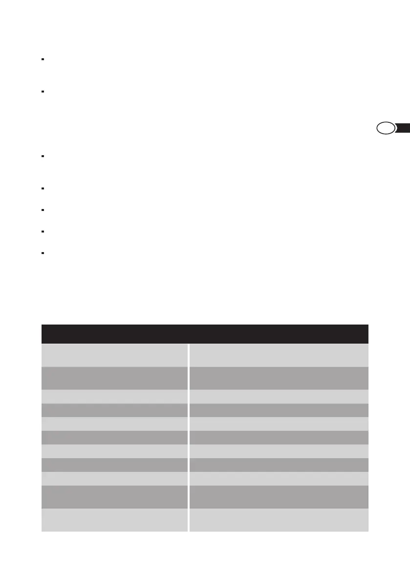 Page #129 background image