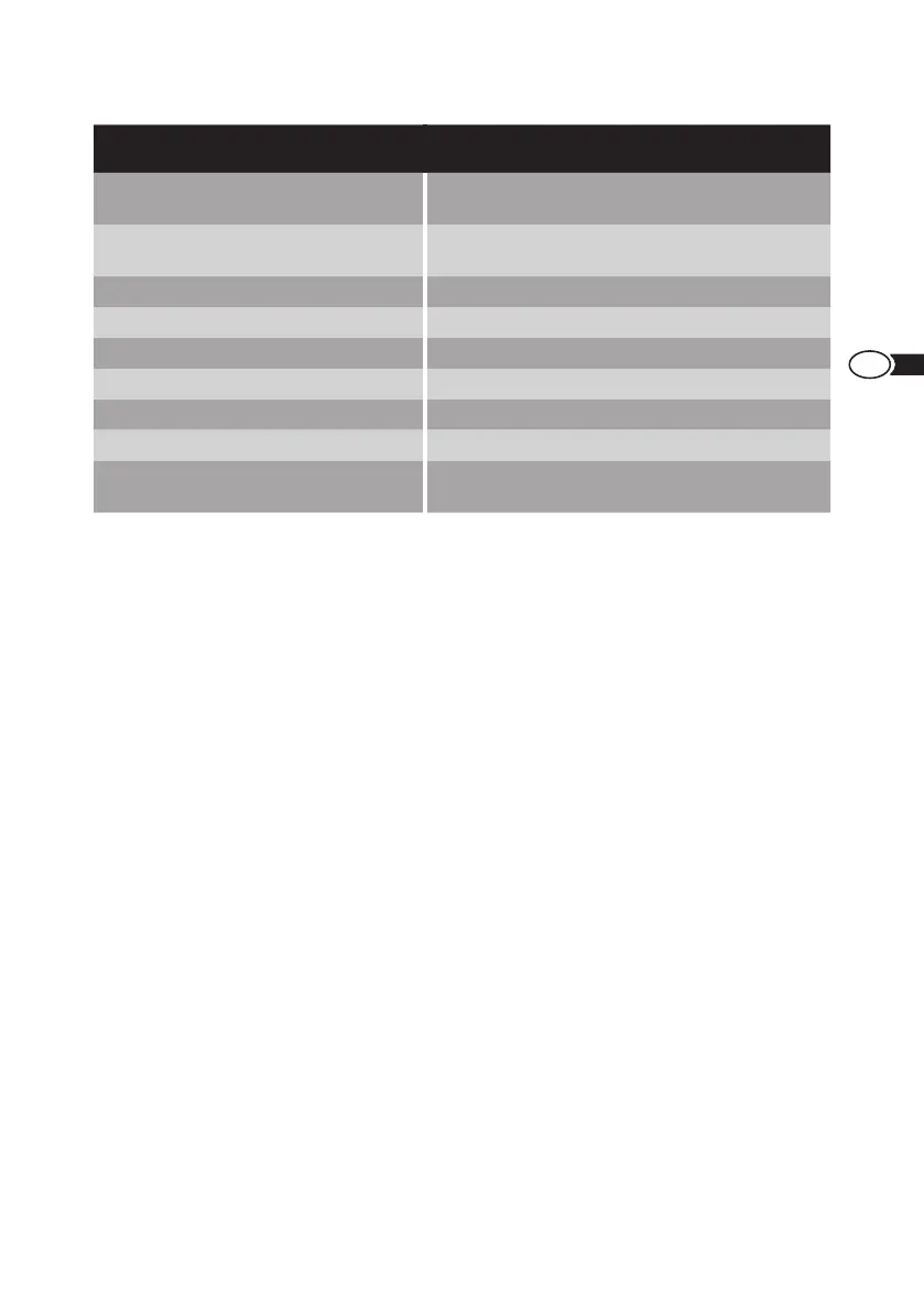 Page #137 background image
