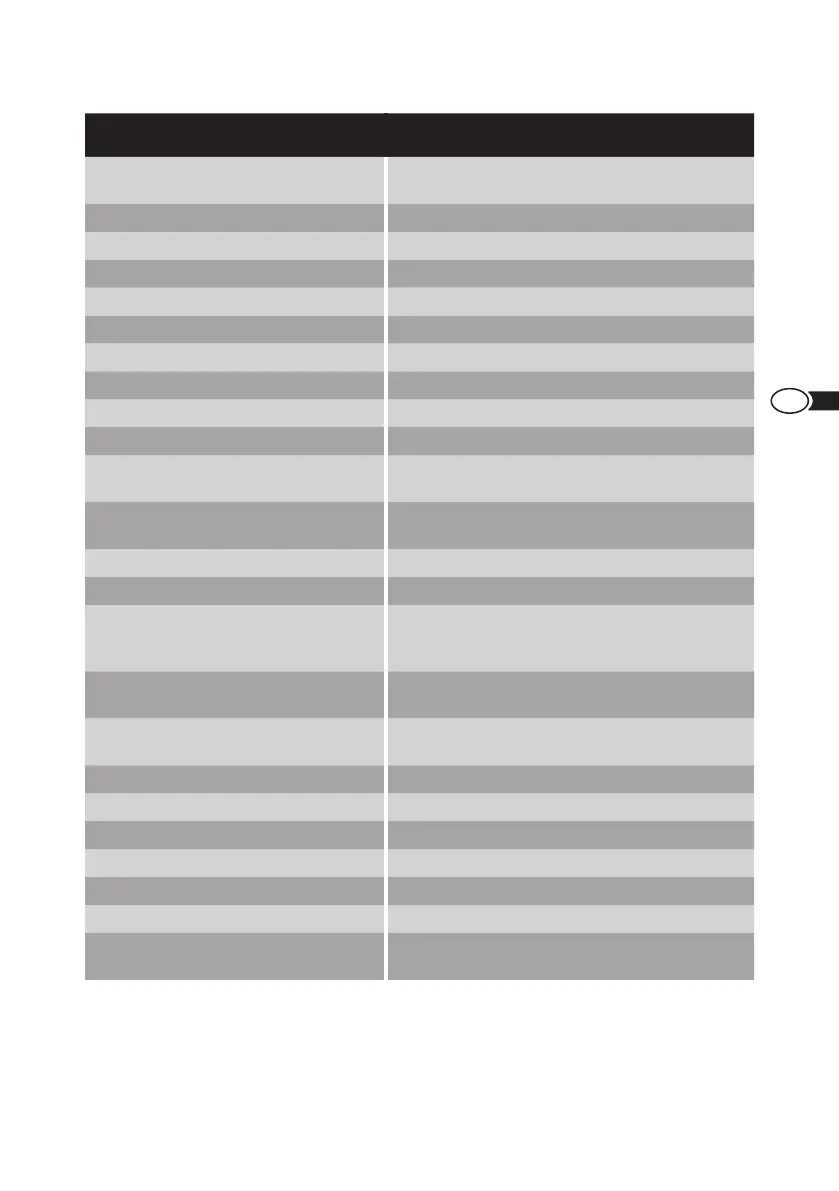 Page #143 background image