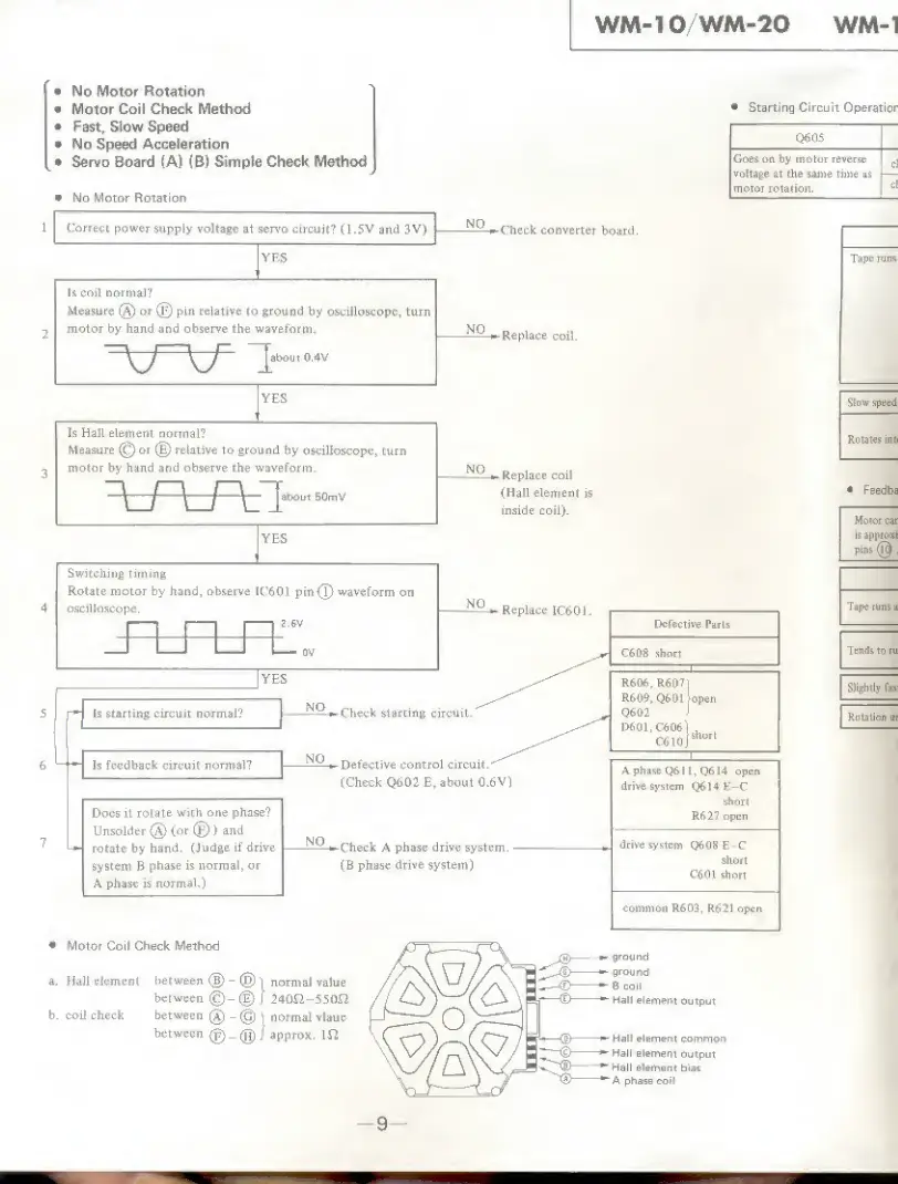 Page #9 background image