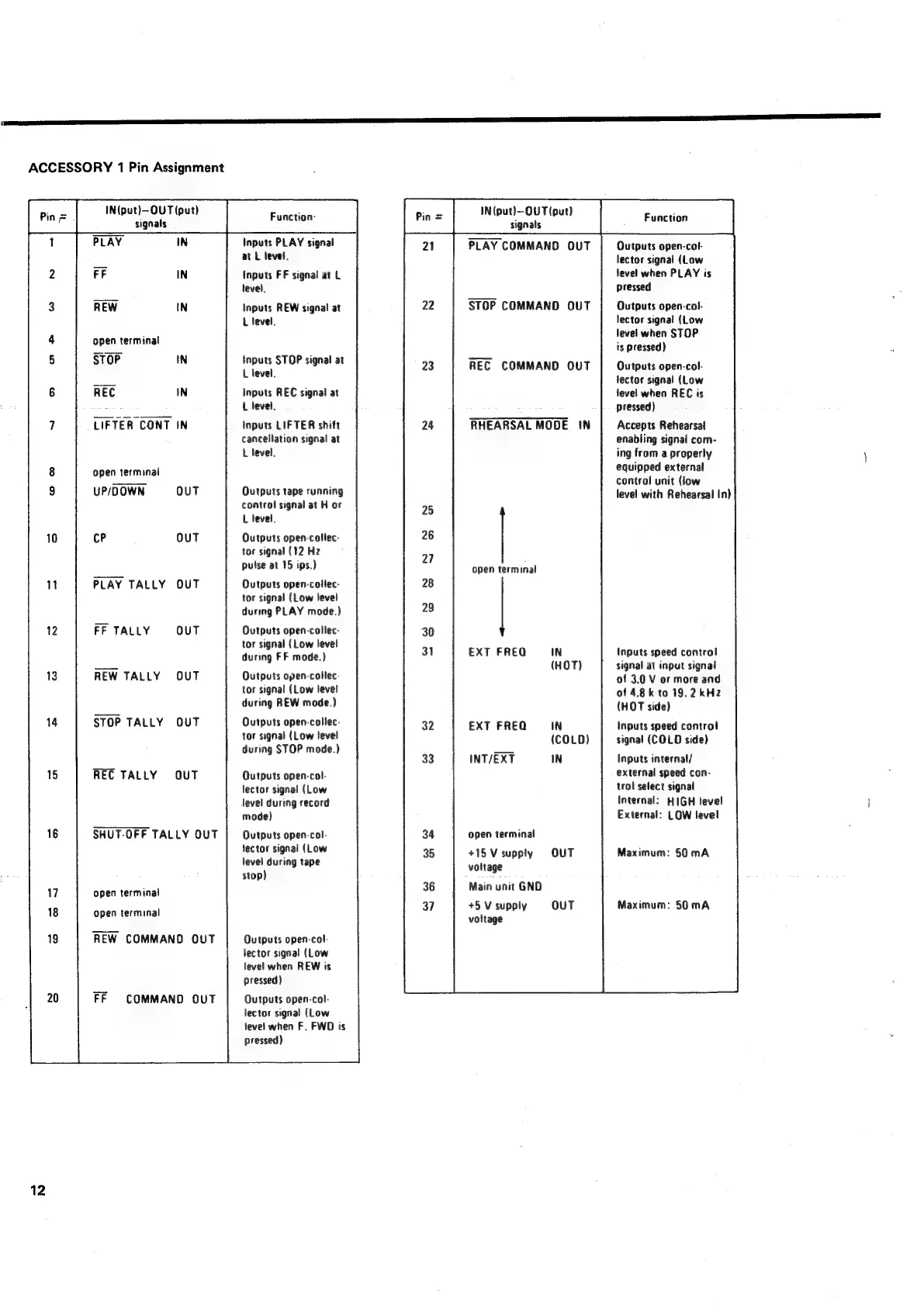 Page #12 background image