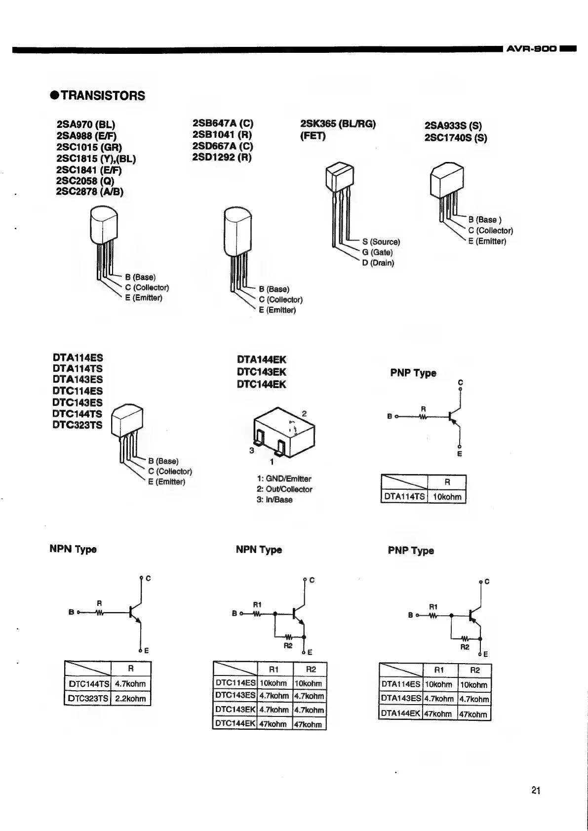 Page #21 background image