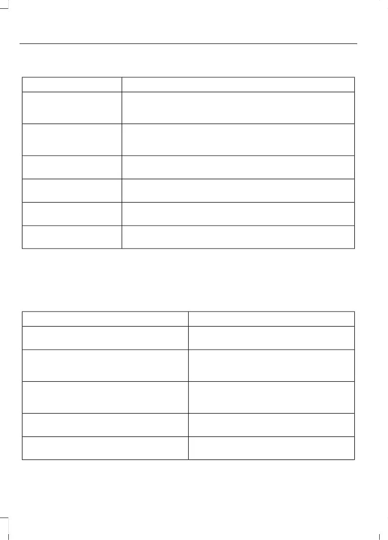 Page #302 background image