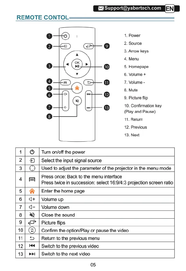 Page #7 background image