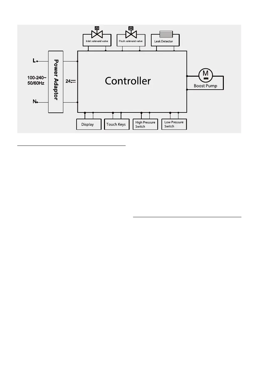 Page #21 background image