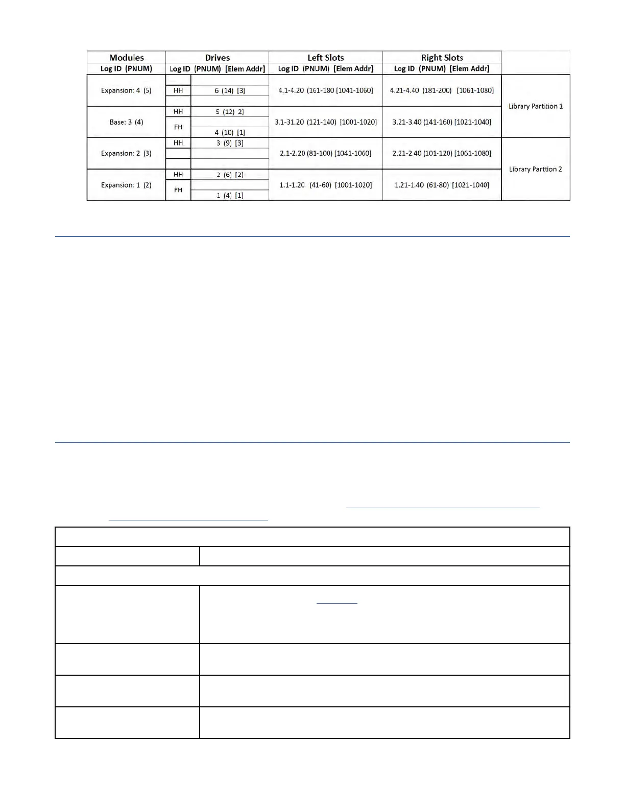 Page #123 background image