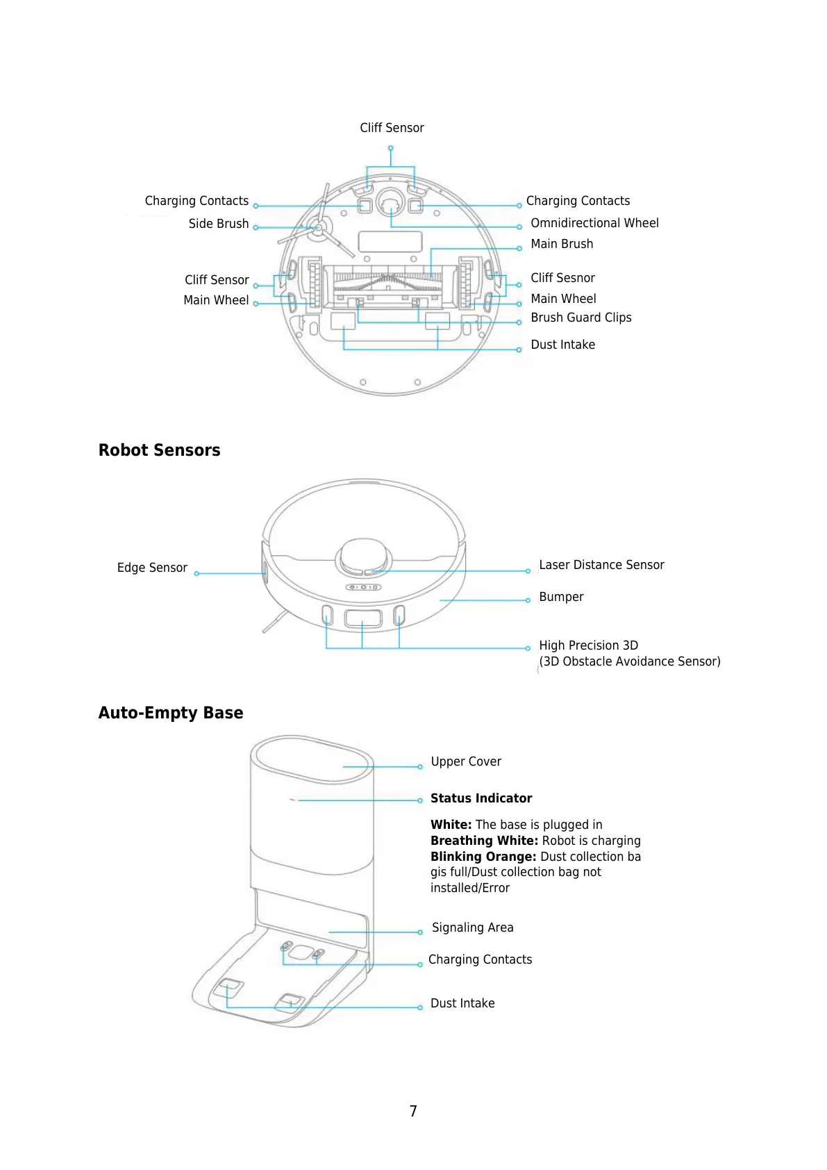 Page #7 background image