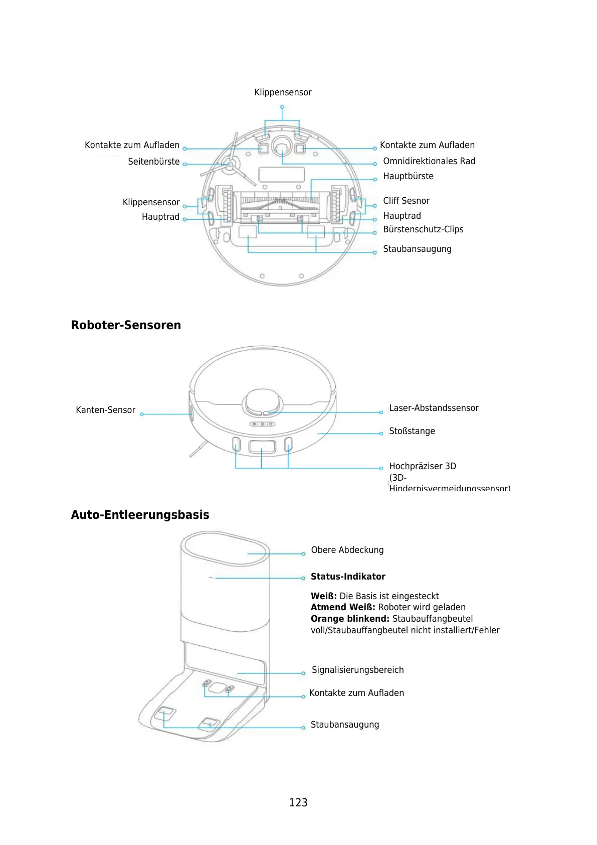 Page #123 background image