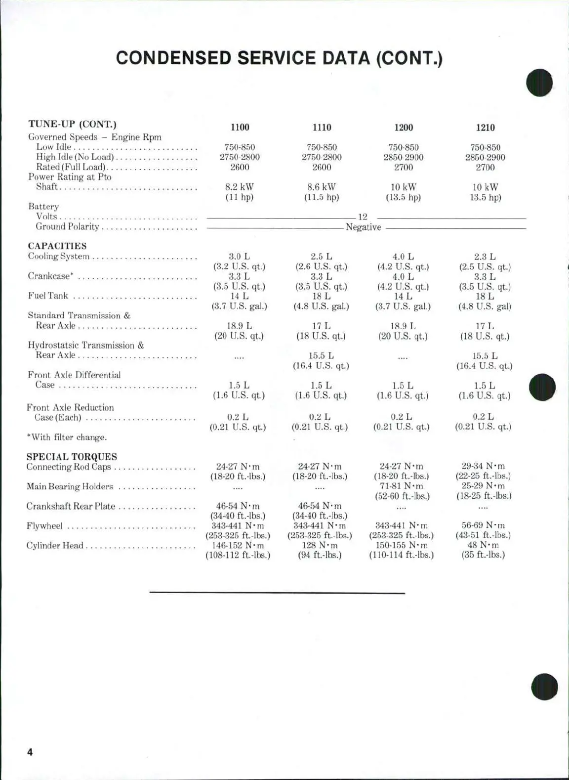 Page #4 background image