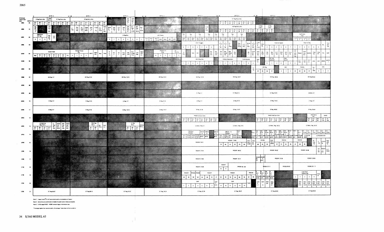 Page #36 background image