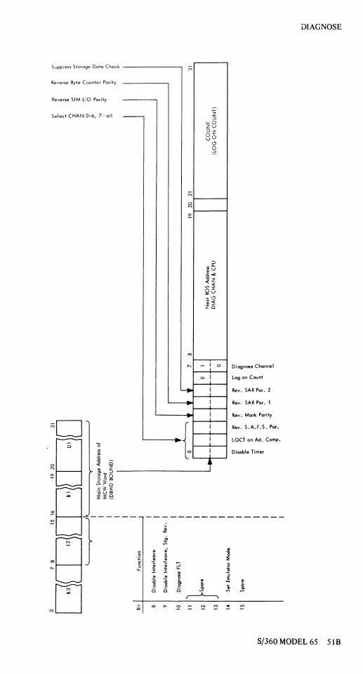 Page #53 background image
