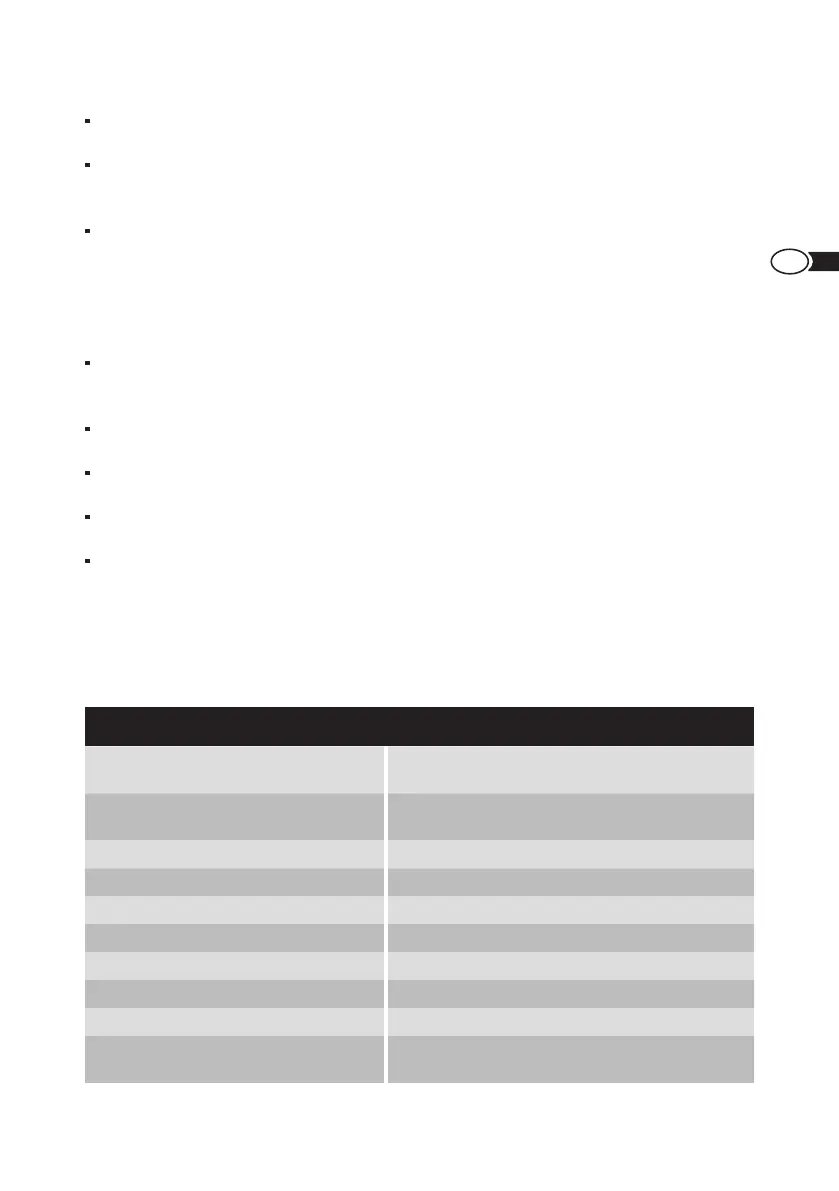 Page #129 background image