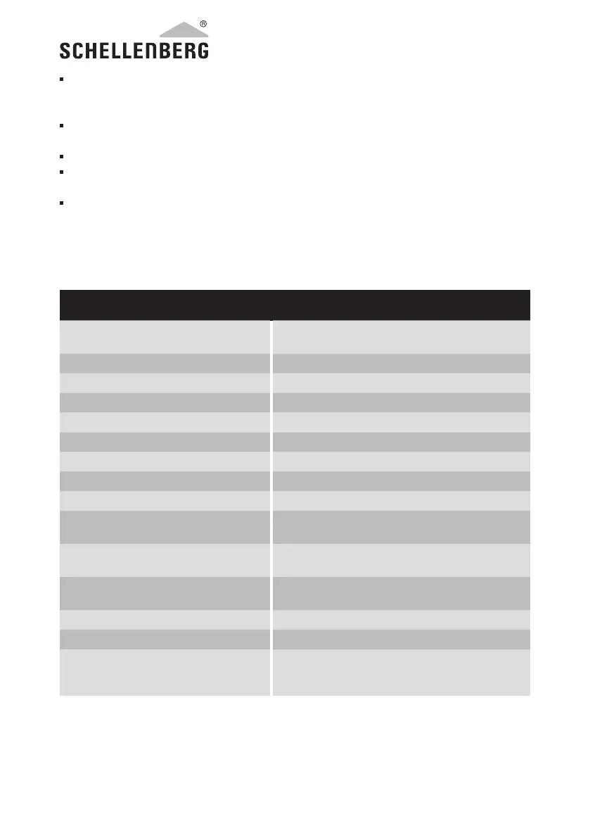 Page #206 background image